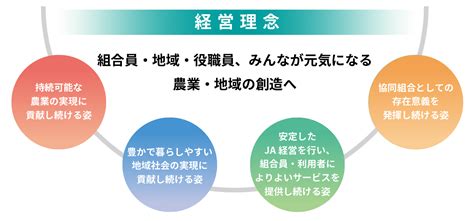 組合概要 Ja晴れの国岡山