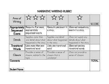 Common Core Narrative Writing Rubric By Bethany Miller TPT