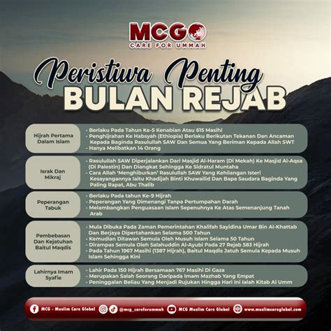 Peristiwa Penting Bulan Rejab Muslim Care Global