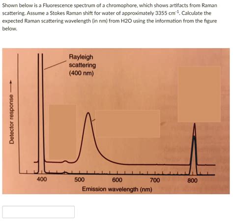 Solved Shown Below Is Fluorescence Spectrum Of A Chromophore Which