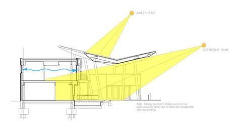 An Architectural Drawing Of The Exterior Of A Building With Yellow