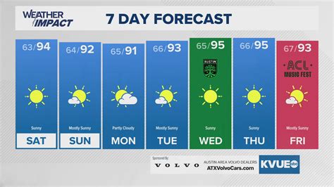 New Law Expanding Sex Offender Registry Goes Into Effect In Texas Kvue