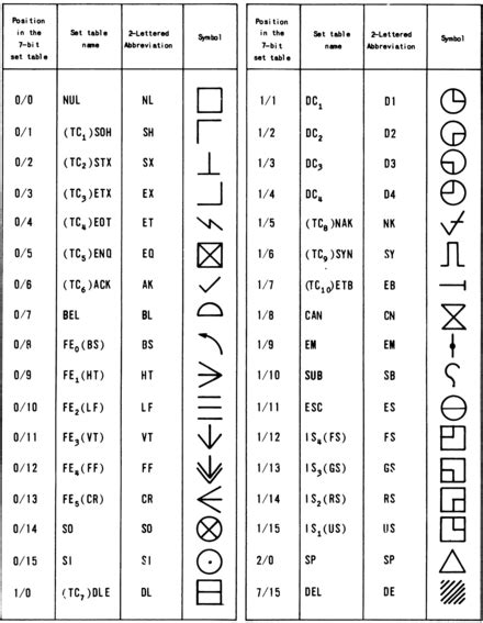 ASCII - Wikipedia