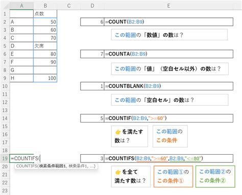 Excel Excel On Twitter Count Counta Countblank