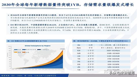 半导体存储行业深度报告：穿越存储60年，ai时代，新周期 知乎