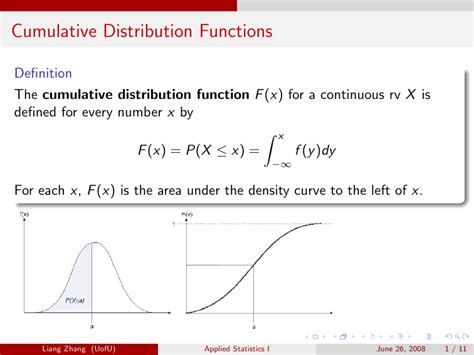 Cumulative Distribution Functions