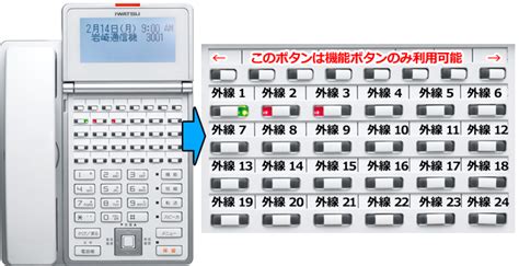 ビジネスフォンの使い方｜パーク保留│ビジネスフォン大百科