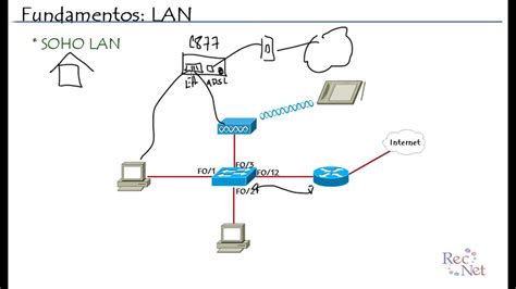 005 Fundamentos De Networking LAN Ethernet Parte 1 YouTube