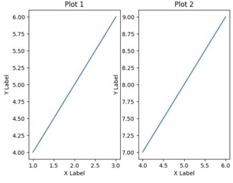 Tutorial How To Have Multiple Plots On Same Figure In Matplotlib