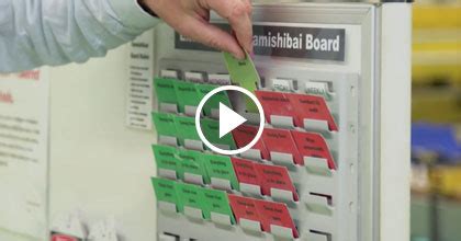 TXM Lean Minute Red Green Task Boards Kamishibai