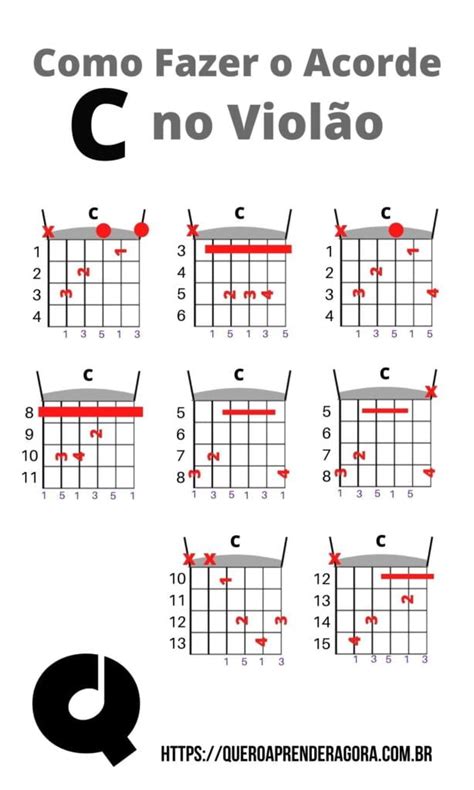 Como Fazer o Acorde C no Violão Dó Maior Aprenda Violão no QAA