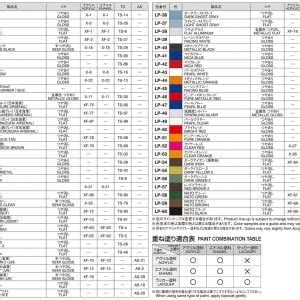 Tamiya Paint Conversion Chart