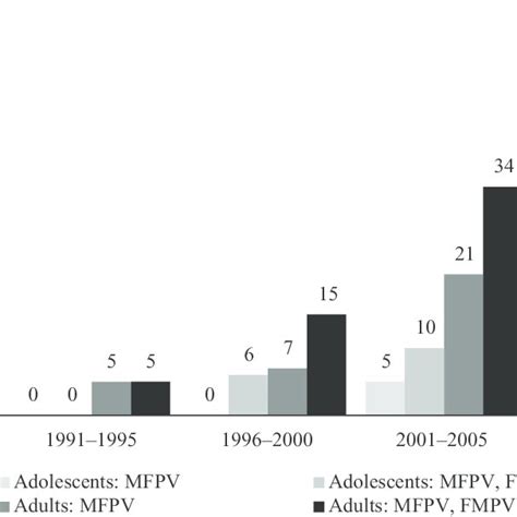 Pdf A Systematic Review Of Risk Factors For Intimate Partner Violence