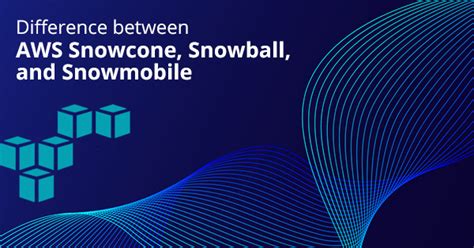 AWS Snow Family - AWS Snowcone, Snowball & Snowmobile - Whizlabs Blog