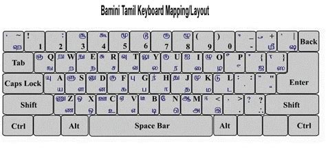 Tamil Keyboard Layout Bamini Font Keyboard