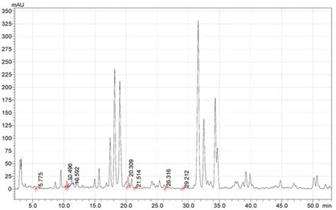 Life Free Full Text Study Of The Chemical Composition And