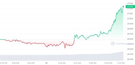 Bitcoin deki BTC Yükseliş Altcoin leri de Hareketlendirse de Tehlike