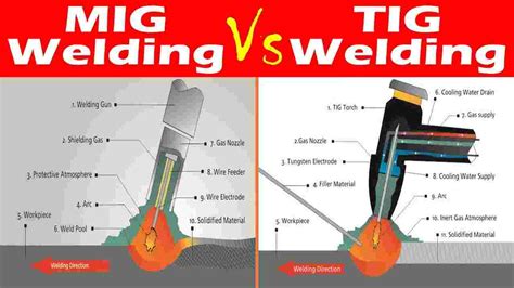 MIG Vs TIG Which One To Choose Welding Of Welders