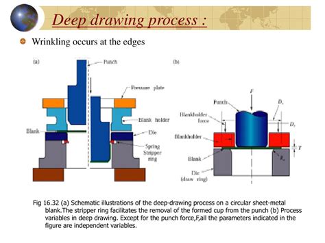 Ppt Sheet Metal Forming Process Ch Powerpoint Presentation Free