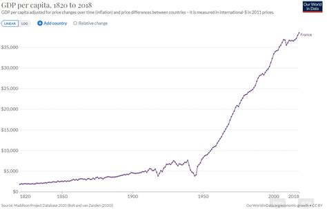 Economic history of France - Wikiwand