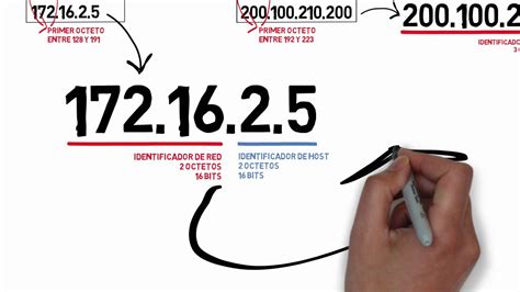 Configuraci N De Direcci N Ip Pasos Sencillos Y Pr Cticos Mundowin