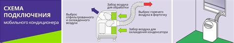 ᐉ Моноблок кондиционеры - Купить моноблочный кондиционер в Киеве ...