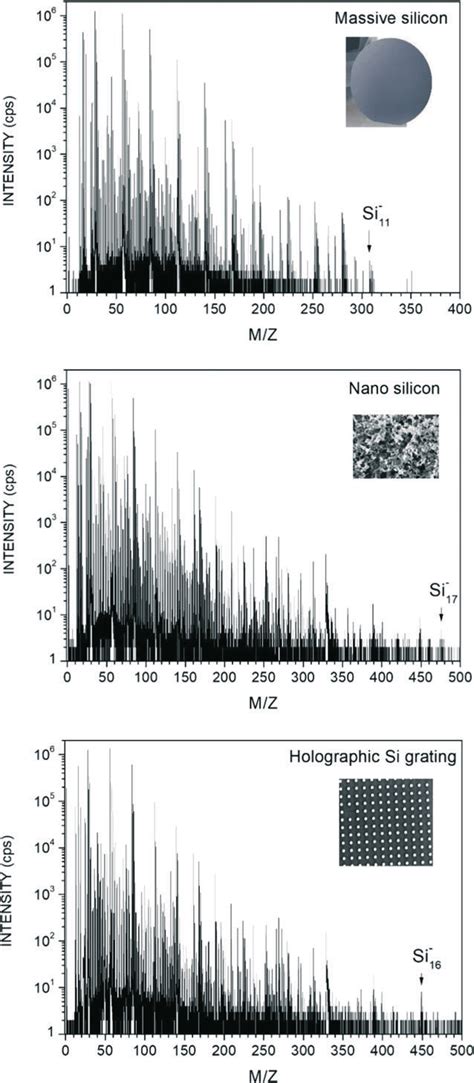 Mass Spectra Of Negatively Charged Secondary Ions Acquired For The