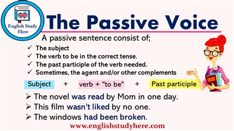 Active Passive Voicethe Passive Voice