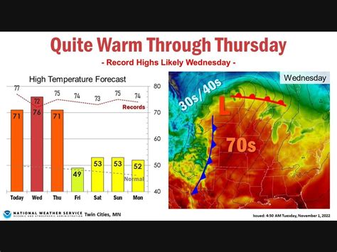 Record Heatwave In Forecast: MN Weather | Minneapolis, MN Patch