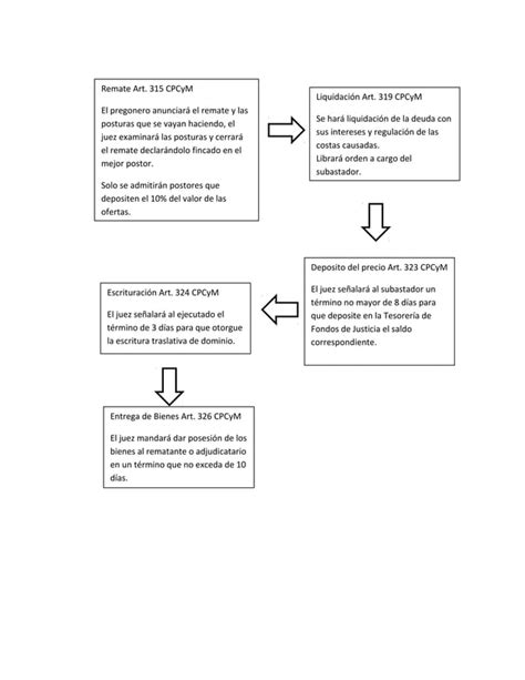 Esquemas De Procesos Procesal Civil Y Mercantil PDF