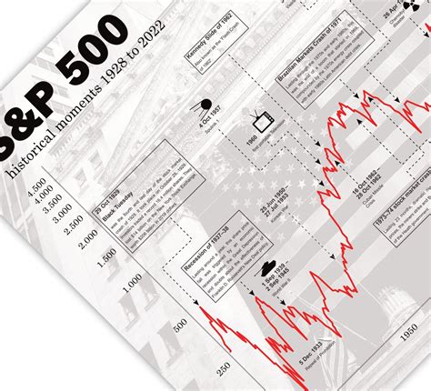 B Rsen Poster S P Historischer Aktien Chart Etsy