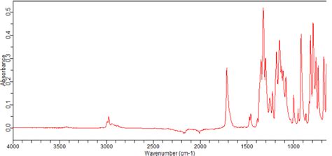 Tert Butyl R 4 Methyl 2 2 Dioxo 1 2 3 Oxathiazolidine 3 Carboxylate