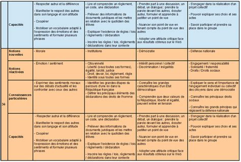 Eme Cours Histoire Geographie Education Civique