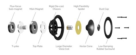 Dovedale 90th Anniversary Standmount Speakers – WharfedaleUSA