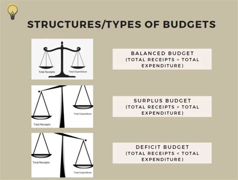 Basics Of Government Budget