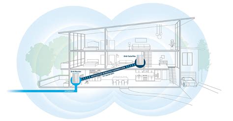 Usar Un Puente Wifi Para Mejorar La Cobertura En Casa Comparativa