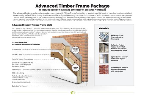 Timber Frame Construction Details