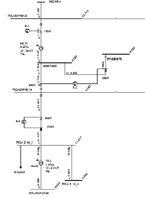 Single Line Diagram For 3 Phase Fault On 10 Kv Bus Of Ts Pula Zapad Download Scientific Diagram