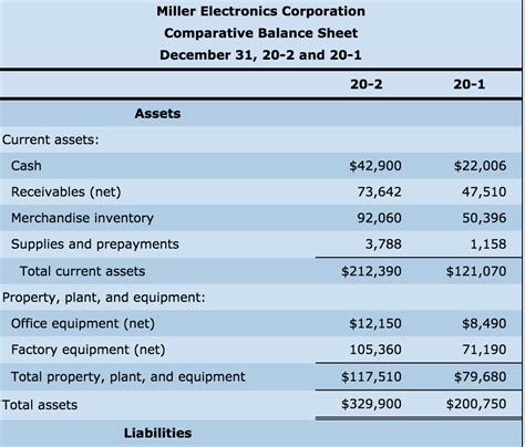 Solved Horizontal Analysis Of Comparative Financial Chegg