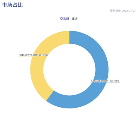 沪深300成分股名单 知乎