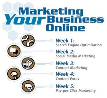 21 Ways To Market Your Business Online Techpiration