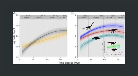 Los Dinosaurios Ya Estaban En Declive Antes Del Impacto Del Meteorito