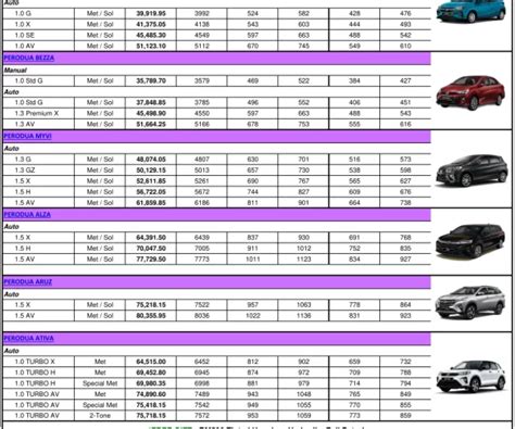 Blog Jualan Kereta Perodua Dapatkan Harga Promosi Terkini Di Sini