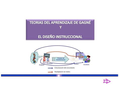 Total 73 imagen modelo instruccional de gagné Abzlocal mx