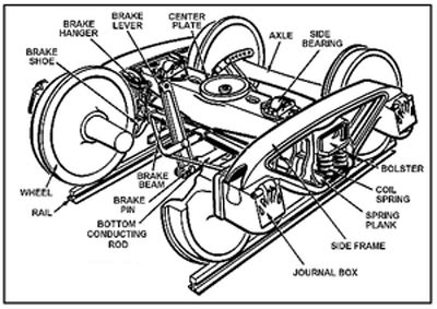 Rail Car Trucks Diagram