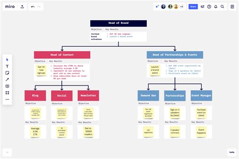 OKR Template for Teams | Miro