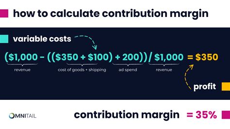 What Is Contribution Margin Should You Be Tracking It Omnitail