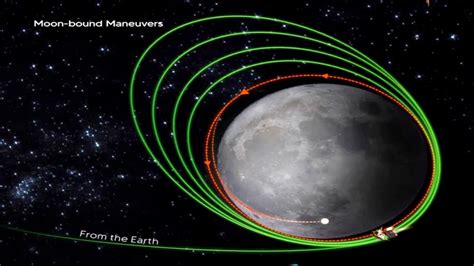 Chandrayaan 3 Completes Fifth And Final Moon Bound Maneuver TimesKuwait