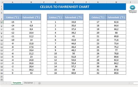 Celsius Hanggang Fahrenheit Templates At Allbusinesstemplates