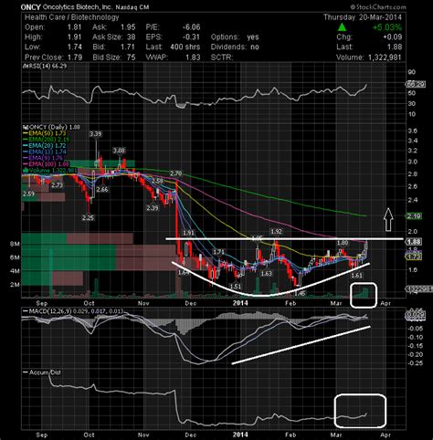 Day Trading: Day Trading Stocks To Watch